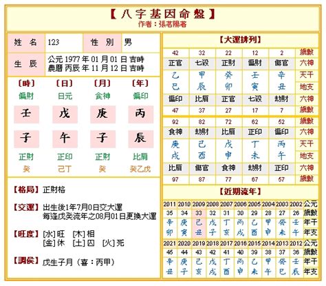 五行八字|免費八字算命、排盤及命盤解說，分析一生的命運